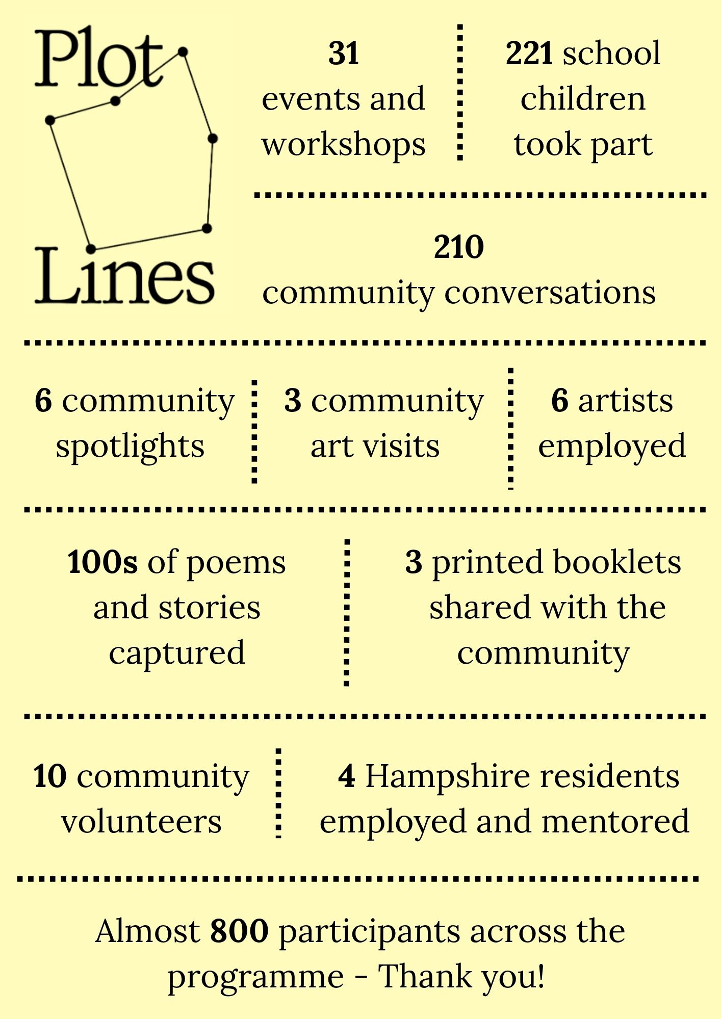 Plot Lines Infographic